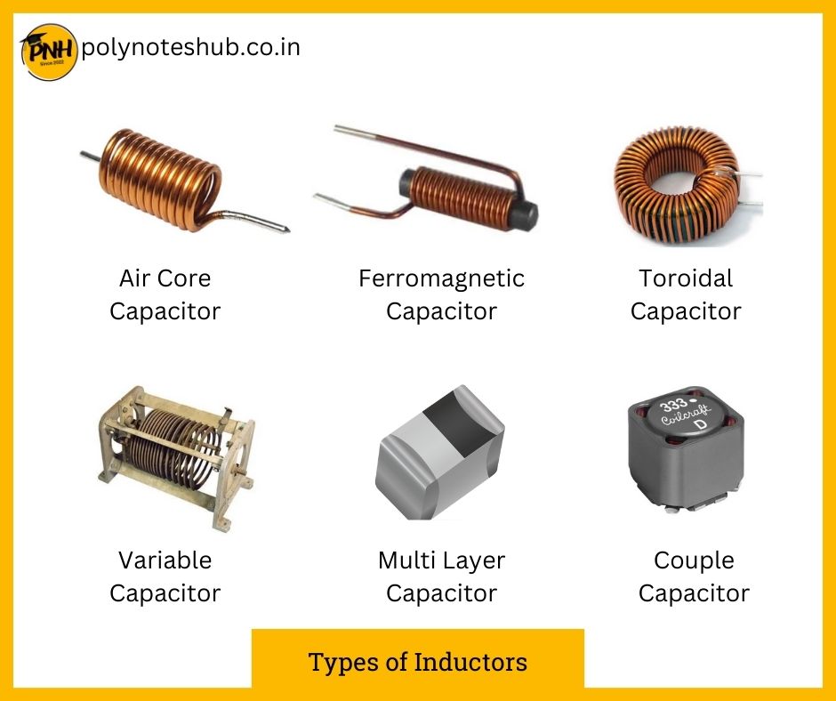 types of inductors