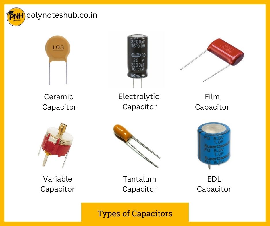 types of capacitors