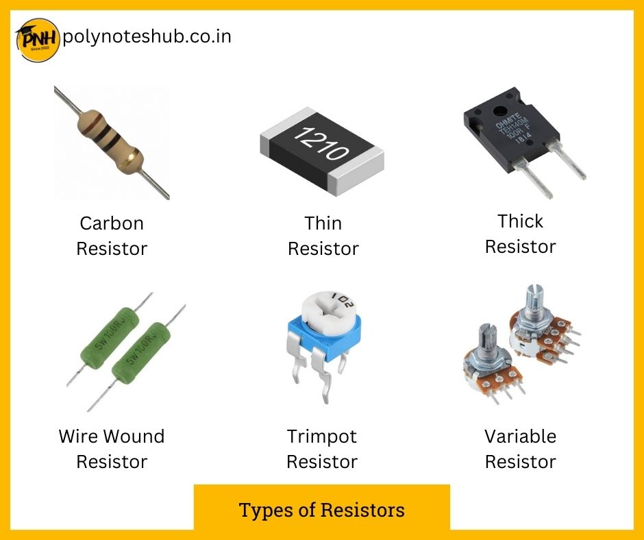 passive components types of resistors