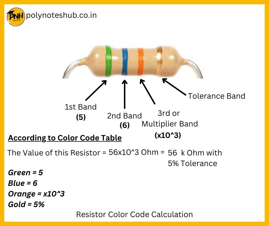 how to do resistor color code calculation