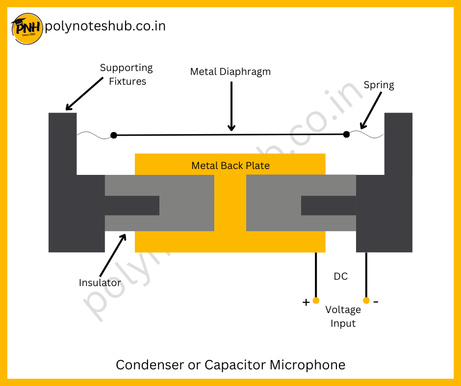 construction of capacitor microphone or condenser microphone - poly notes hub