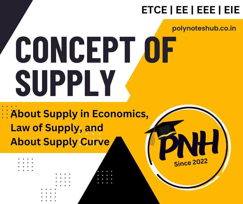 Concept of Supply – Law of Supply, Supply Curve | Best Note | New Topic [2024]