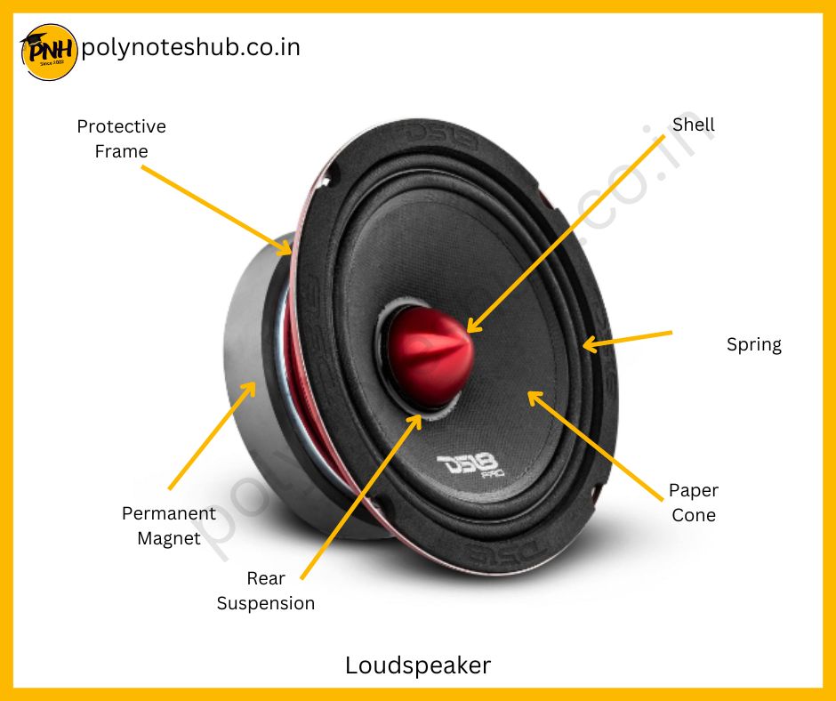 characteristics of loudspeaker - poly notes hub