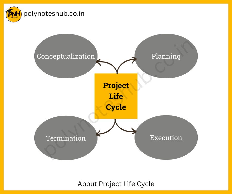 steps of project life cycle - poly notes hub