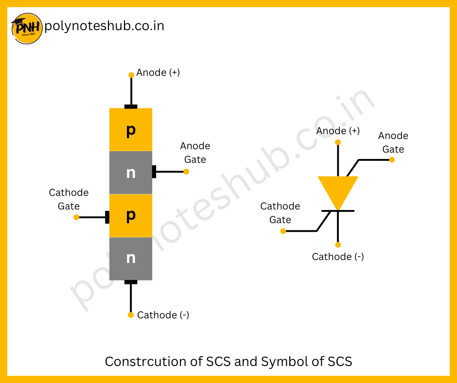 Construction of Silicon Controlled Switch - Poly Notes Hub - Construction of SCS