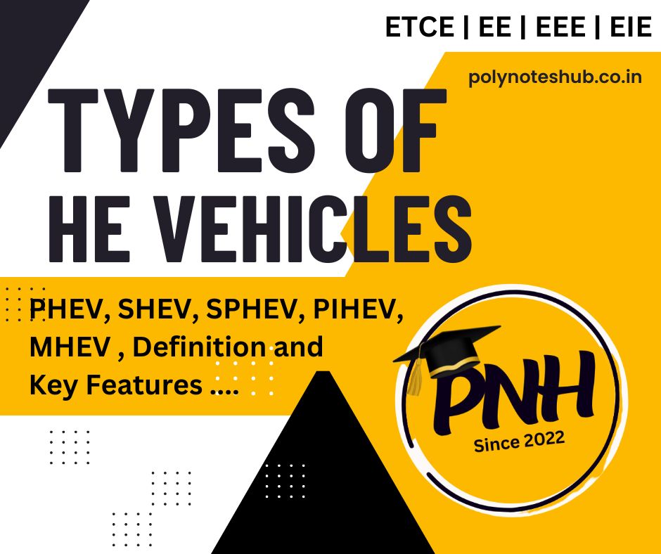 Types of HEVs or Hybrid Electric Vehicles | New Topic [2024]