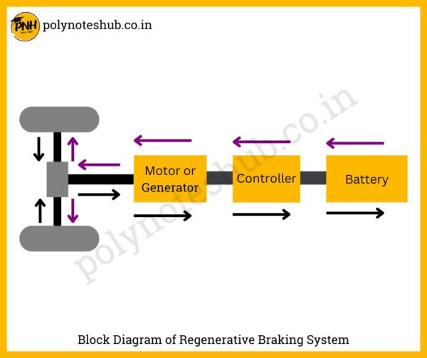 Does Pedaling Charge an Electric Bike? The Truth Behind Regenerative ...
