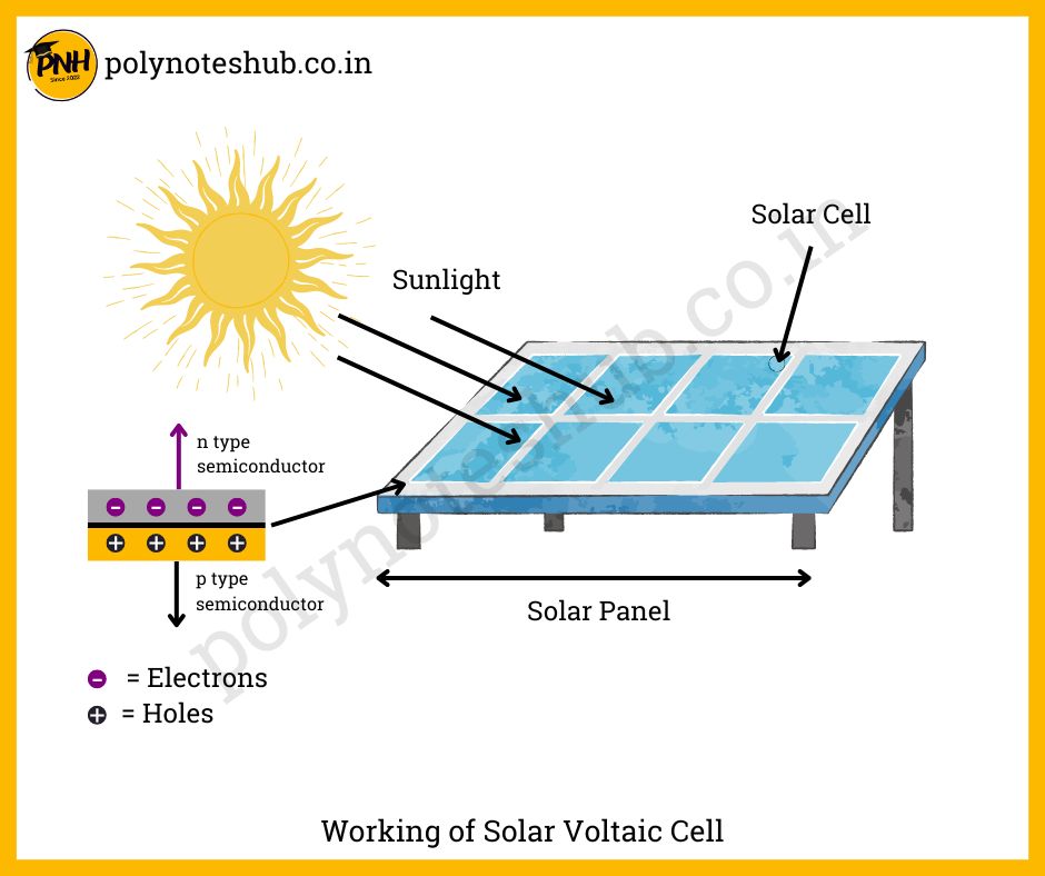 working of solar cell or solar voltaic cell - poly notes hub