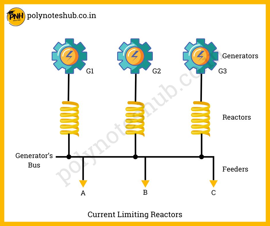 construction of current limiting reactors or CLR in Protection system - poly notes hub