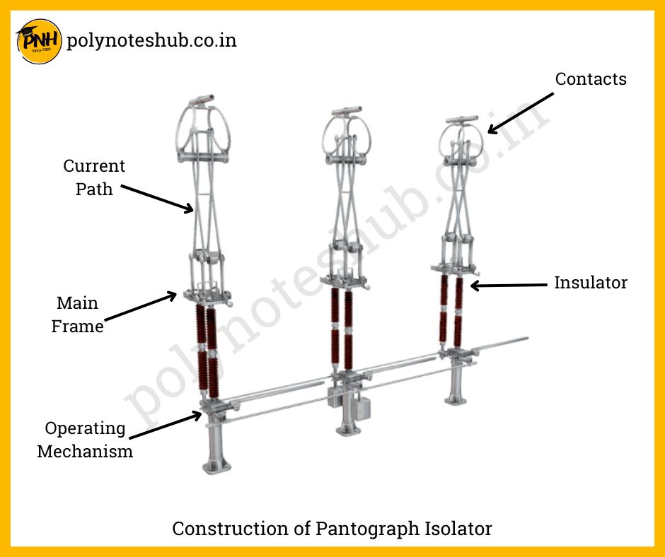 Construction of Pantograph Isolator - poly notes hub