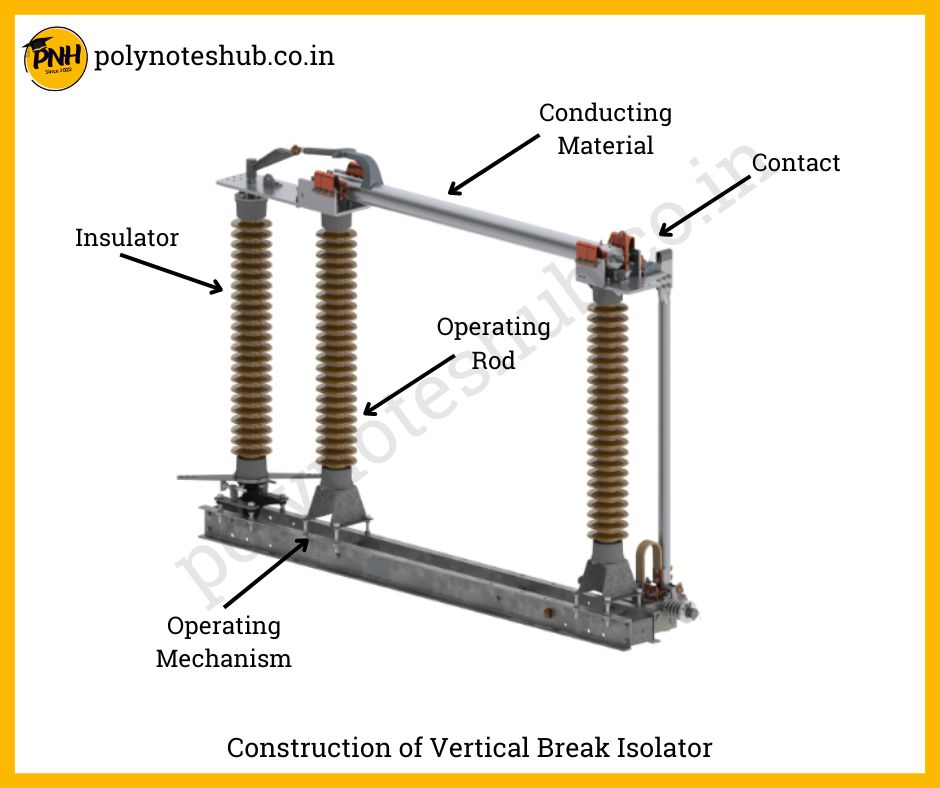 Construction of Vertical Break Isolators - poly notes hub