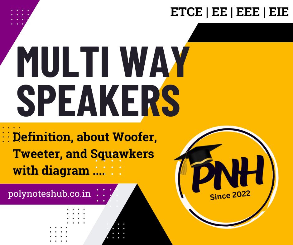 multi-way speakers - woofer, tweeter, and Squawkers - poly notes hub