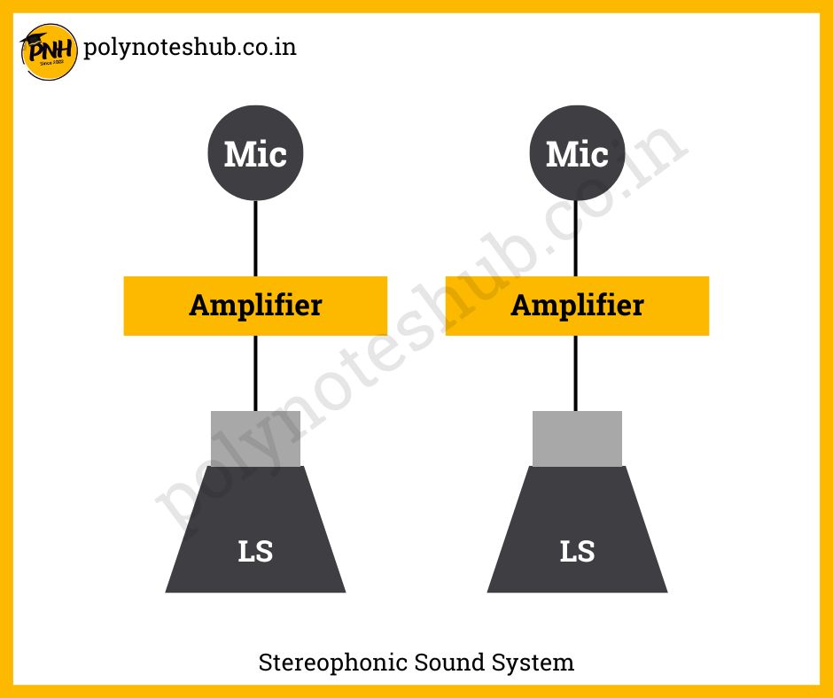 what is stereophonic sound system - poly notes hub