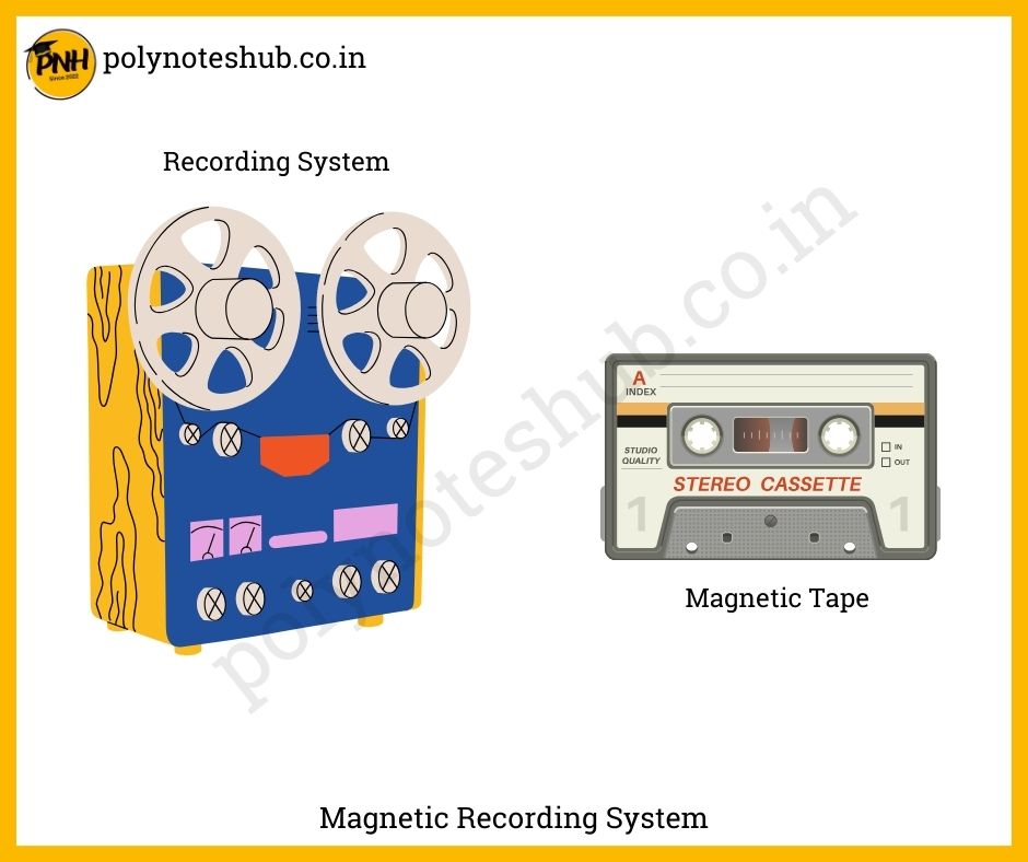 What is Magnetic Tape Recording System? - poly notes hub