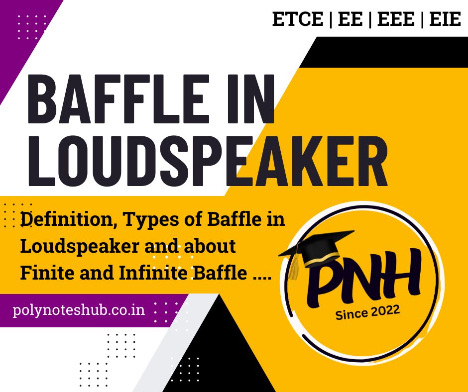 what is baffle in loudspeaker - poly notes hub