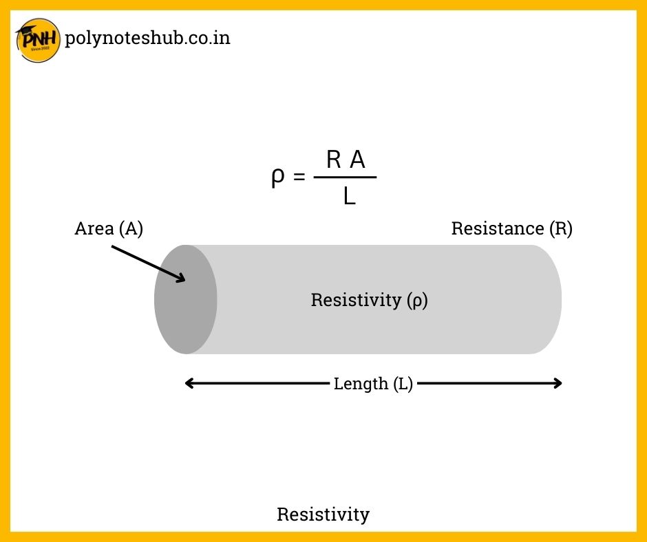 what is resistivity - poly notes hub