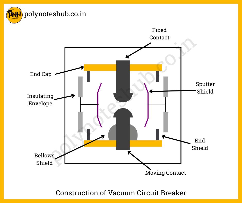 construction of vacuum circuit breaker diagram - poly notes hub