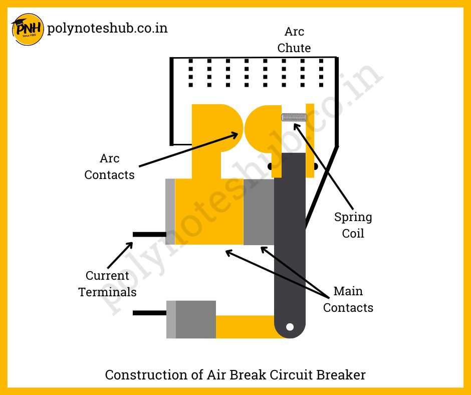 construction of air circuit breaker diagram - poly notes hub