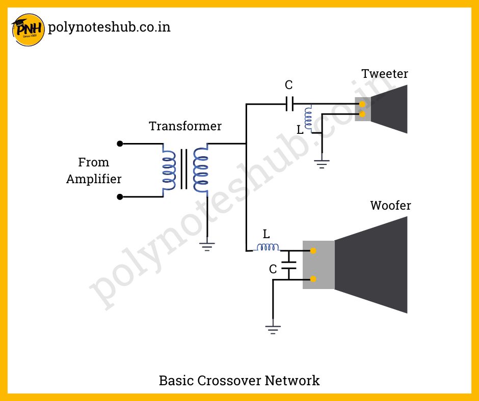 crossover network circuit diagram - poly notes hub