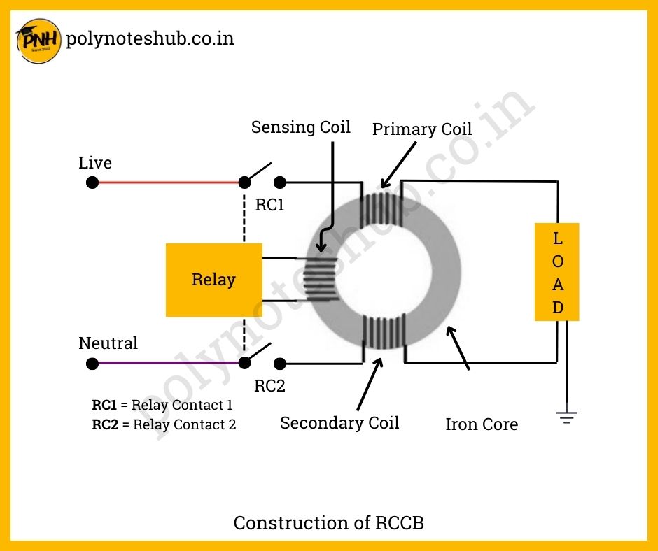 construction of rccb or rccb circuit diagram - poly notes hub