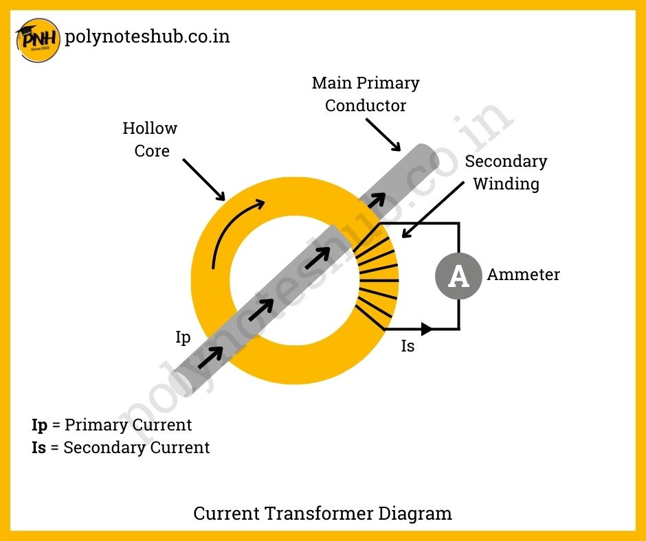 current transformer diagram - poly notes hub