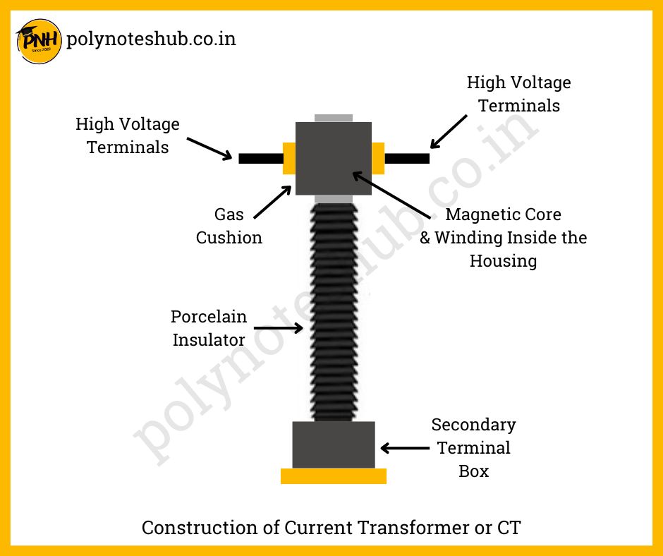 Construction of Current Transformer or CT in electrical - poly notes hub