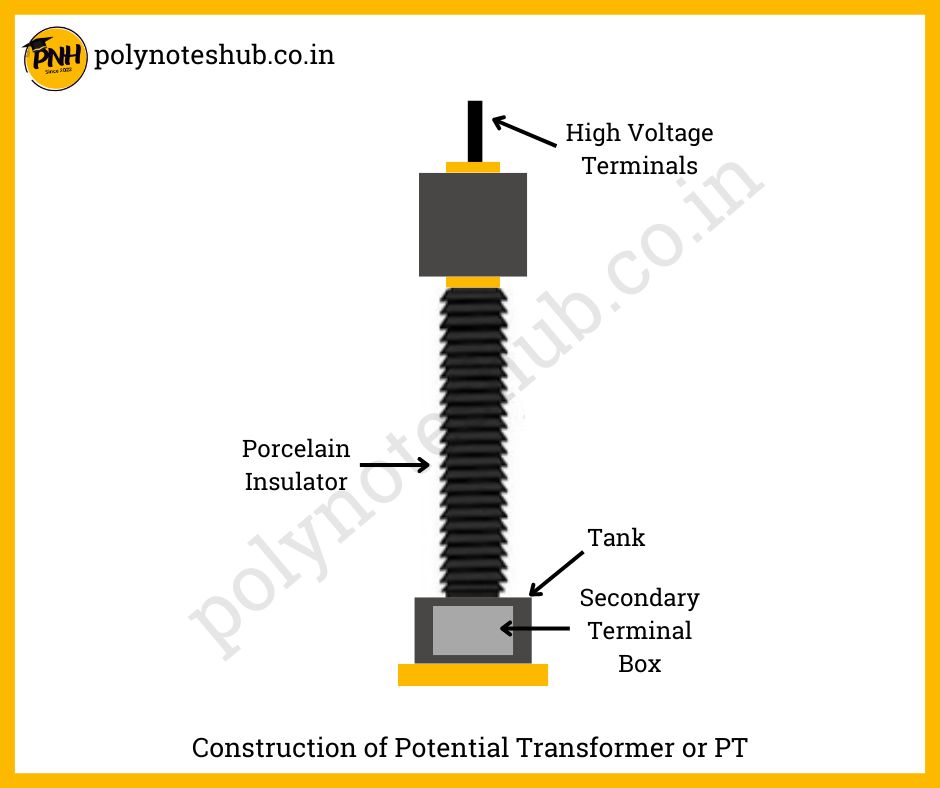 construction of potential transformer construction - poly notes hub