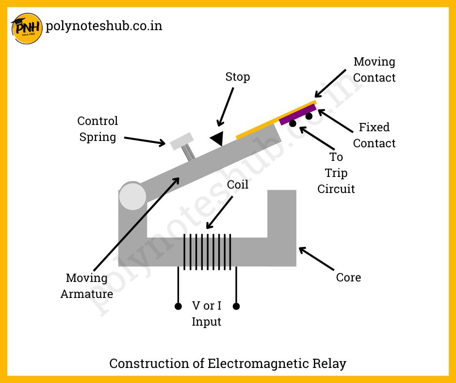 electromagnetic relay diagram - poly notes hub