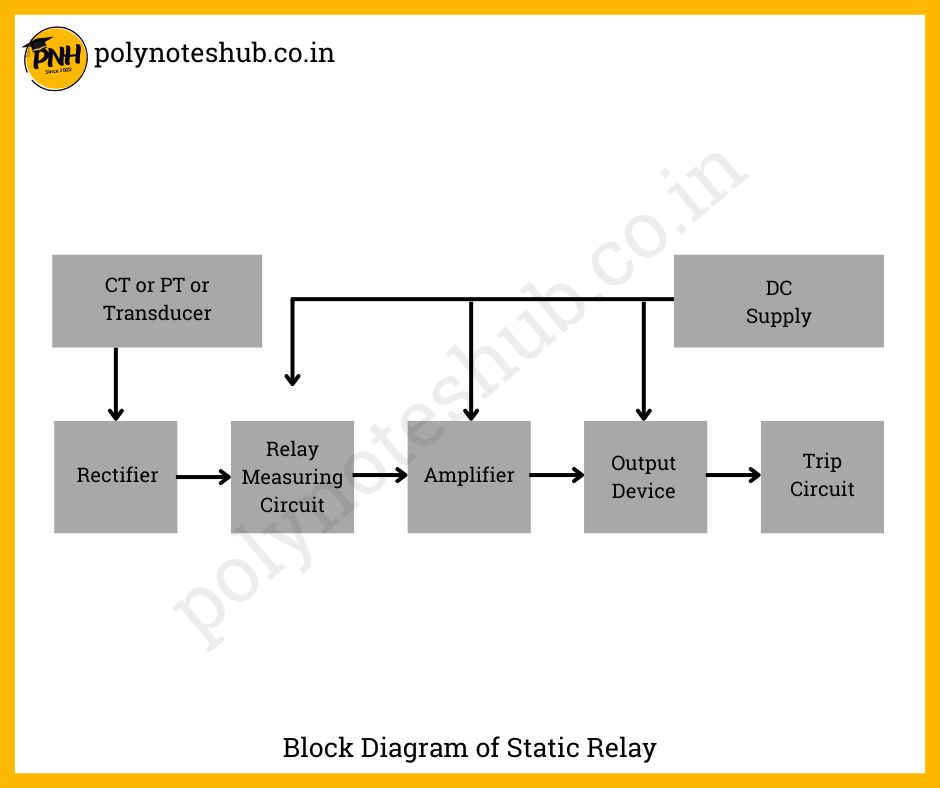 block diagram of static relay - poly notes hub