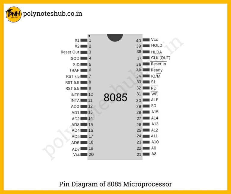 About Pin Diagram of 8085 Microprocessor - Pin Details | New Topic ...