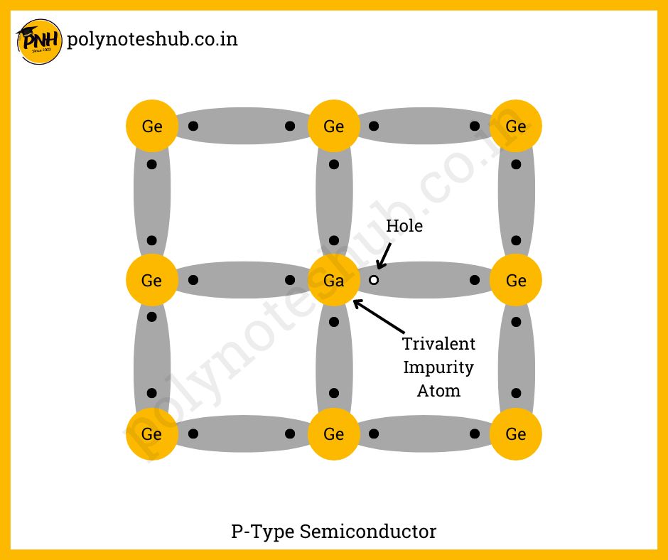 what is p type semiconductor - poly notes hub