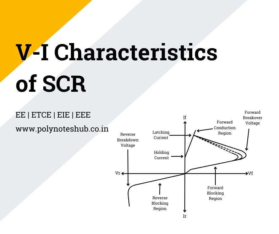 VI Characteristics of SCR – Forward and Reverse | New Topic [2024]