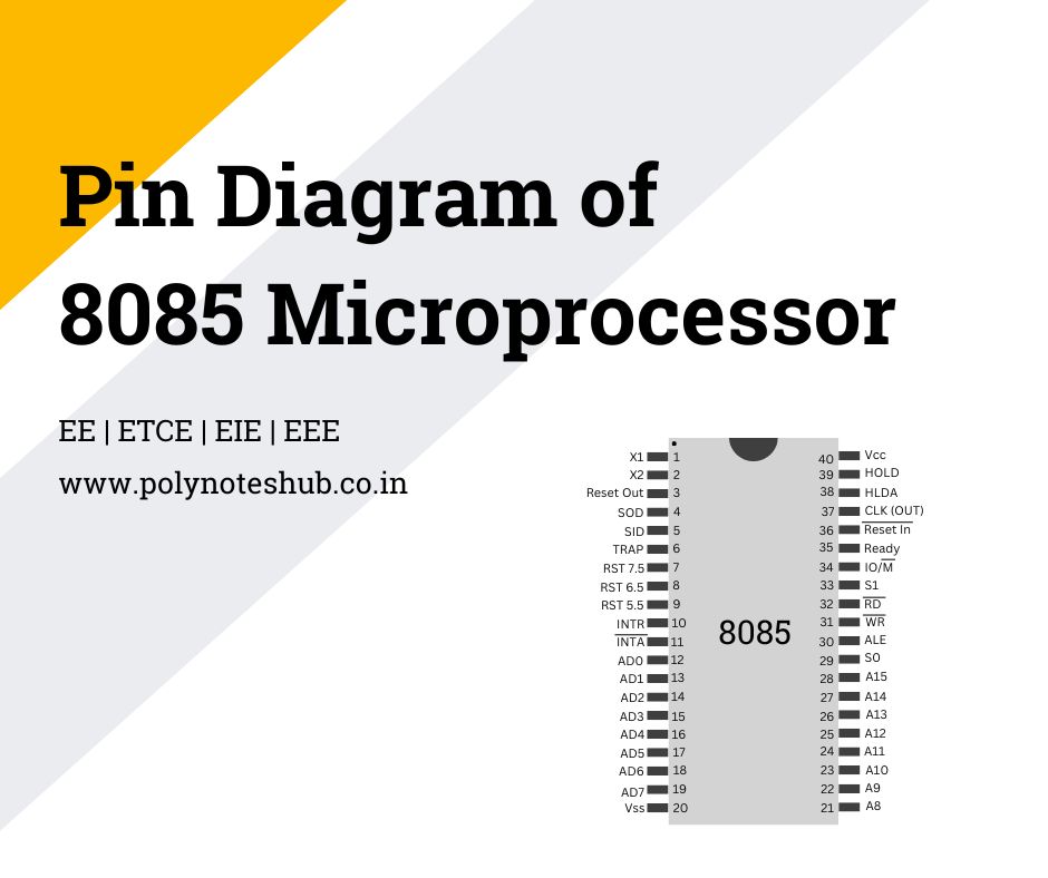 About Pin Diagram of 8085 Microprocessor - Pin Details | New Topic ...