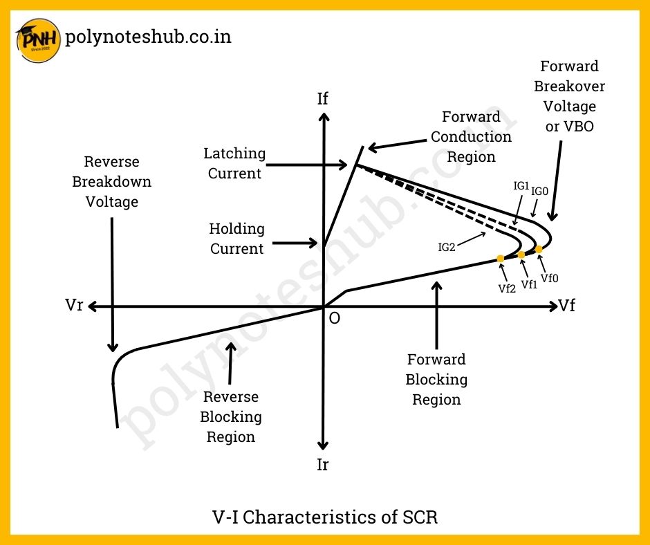 what is the vi characteristics of scr - poly notes hub