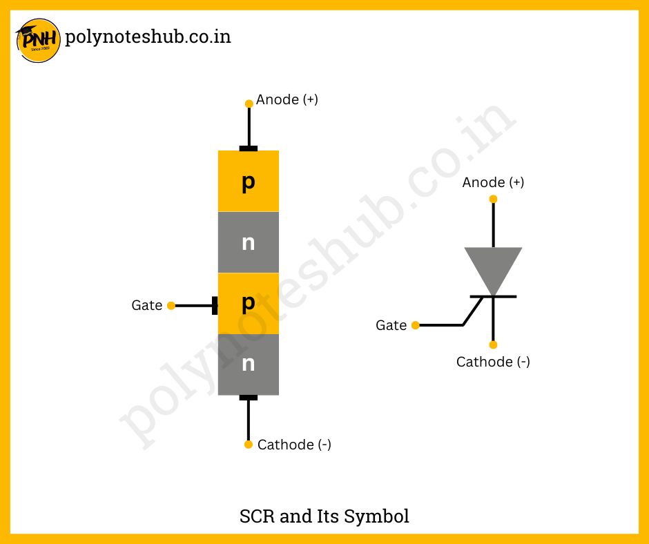 what is scr or silicon controlled rectifier - poly notes hub