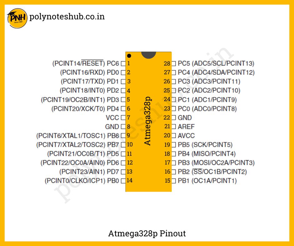 atmega328p pinout - poly notes hub