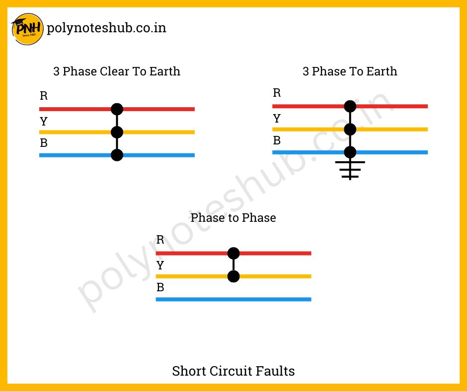 types of short circuit faults in electrical system - poly notes hub