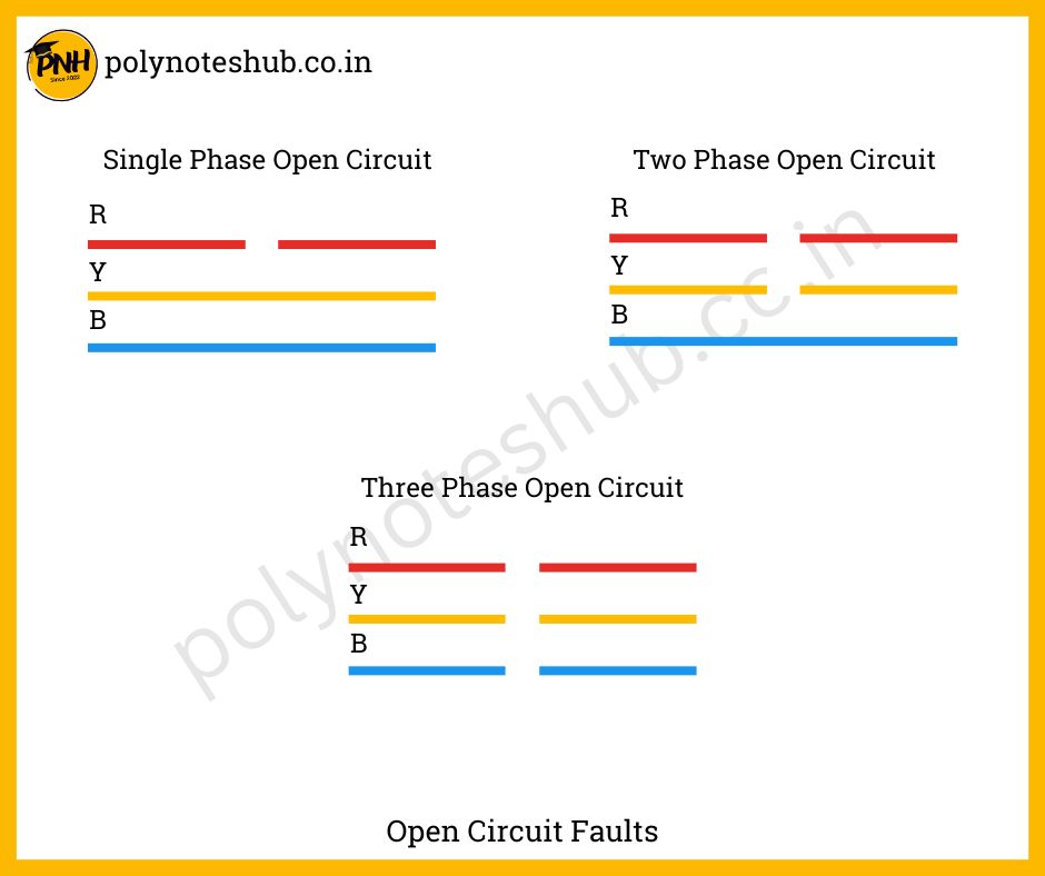 types of open circuit faults in electrical system - poly notes hub