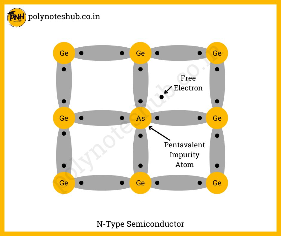 p type and n type semiconductor - poly notes hub