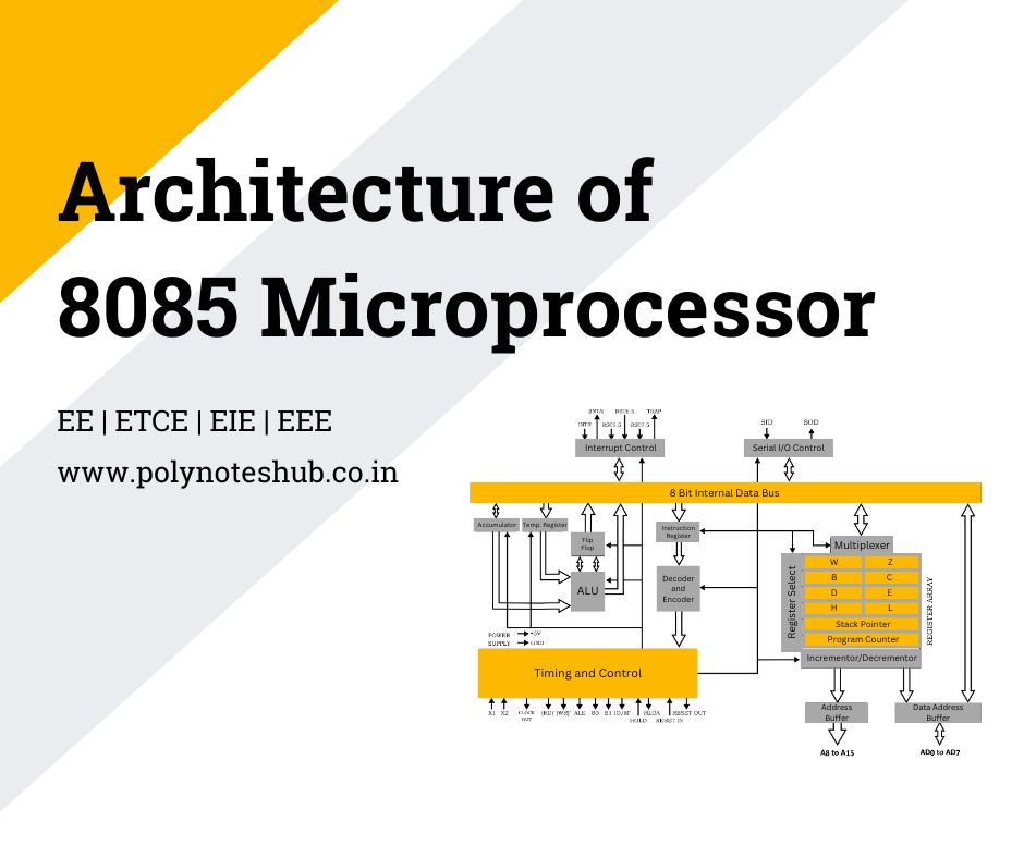 microprocessor 8085 architecture - poly notes hub