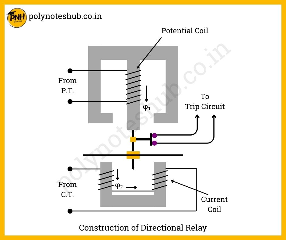 what is directional relay - poly notes hub