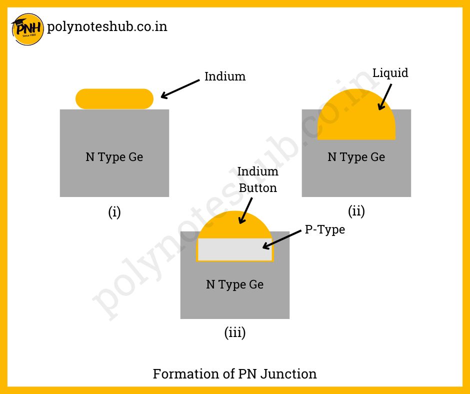 what is pn junction - poly notes hub