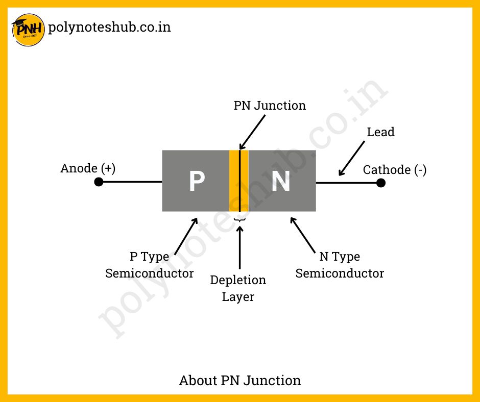 what is pn junction - poly notes hub