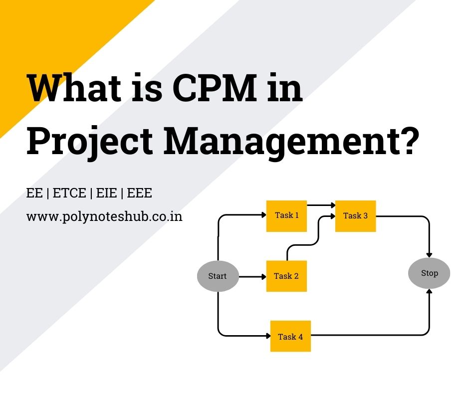 What is CPM in Project Management