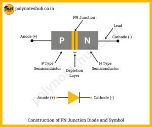 What is PN Junction Diode and Its Working | New Topic [2023] [2023 ...