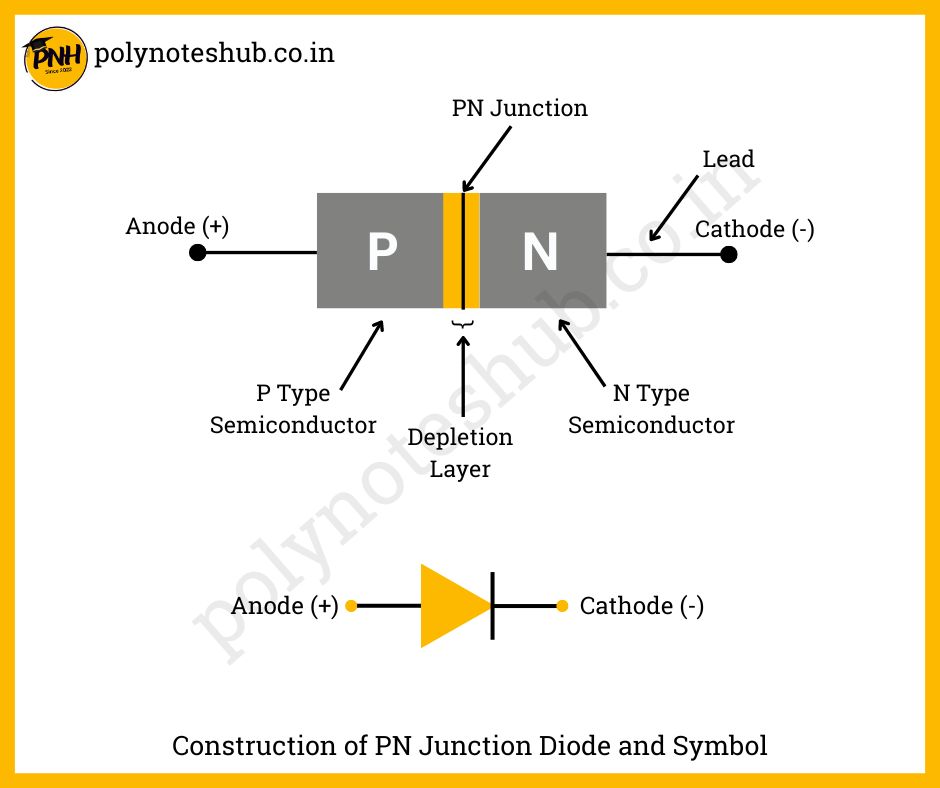 what is pn junction diode - poly notes hub