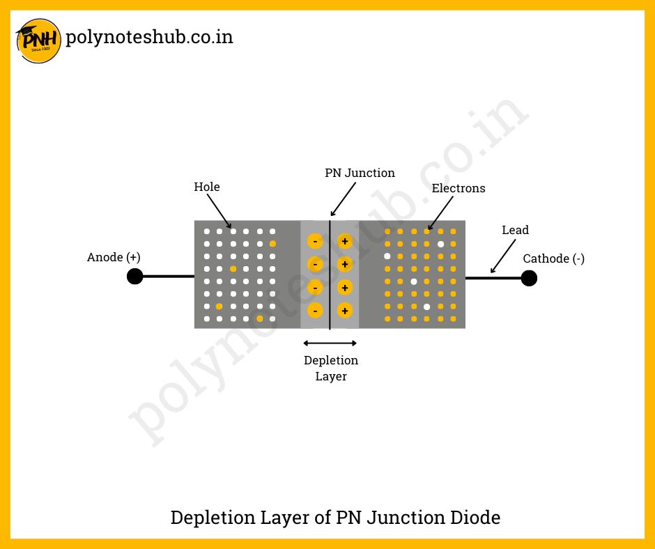 PN Junction Diode | PN Junction Diode Symbol | New Topic [2025] [2023 ...