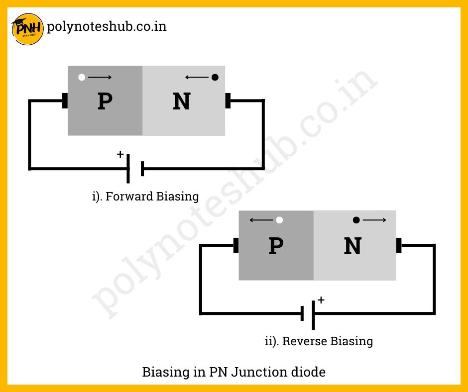 what is pn junction diode - poly notes hub