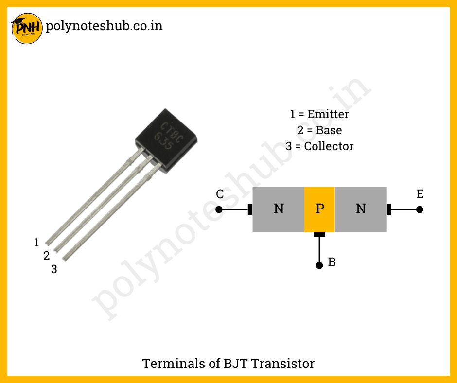 what is transistor - poly notes hub