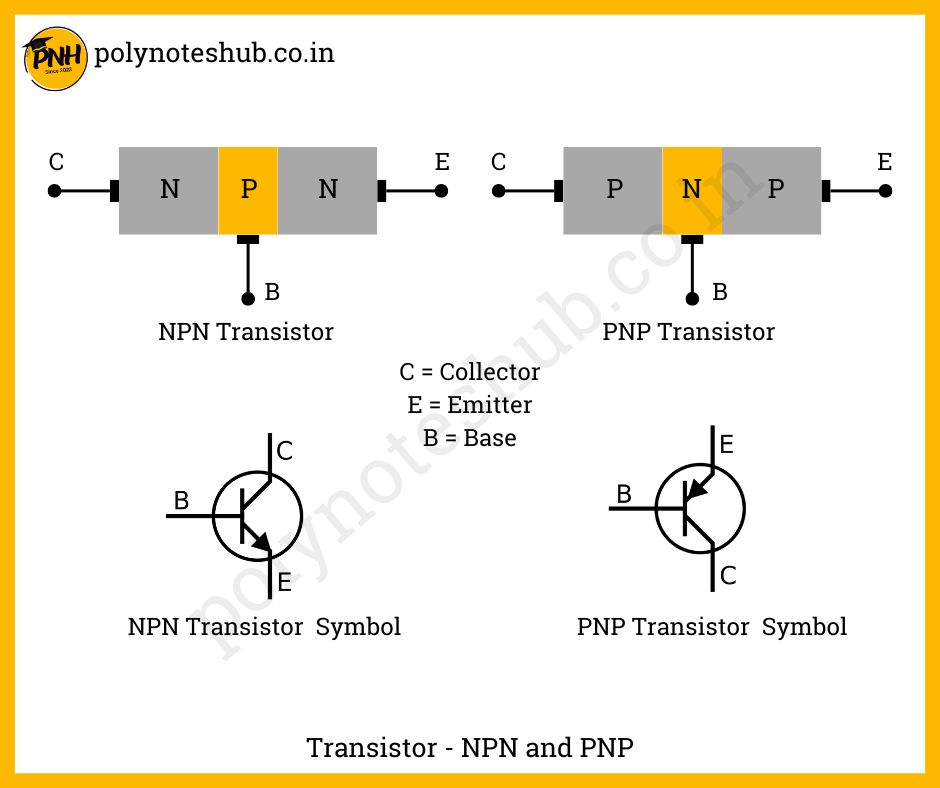 what is transistor - poly notes hub